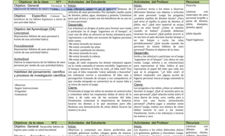 Objetivos de la clase     Nº1      Actividades del Estudiante                                              Actividades del Profesor                         Recursos
Objetivo General:        Favorecer la Inicio:                                                                 Inicio:                                          Pizarrón
                                                  Los niños(as) observan en el pizarrón láminas de
adquisición de hábitos de salud e higiene. Ciclo Módulo Ciencia Naturales. Postítulo 2011 -I
                                     Primer                                                                   El profesor invita a los niños a observar
____________________________                      artículos de aseo personales. Por ejemplo, cepillo, pasta   diferentes láminas con objetos o artículos       Láminas         con
Objetivo         Específico: Conocer los de dientes, jabón, agua, shampoo y peineta. Comentan                 de aseo personal. Luego les pregunta             materiales de aseo
beneficios de los hábitos higiénicos a través de para qué sirven y cuales son los beneficios de su uso en     ¿cuántos cepillos de dientes tienes? ¿Para       personal (cepillo y
una actividad lúdica.                             el aseo personal.                                           qué sirve el cepillo, la pasta de dientes, el    pasta de dientes,
                                                 Desarrollo:                                                  jabón, etc.? ¿Qué otro material se ocupa         jabón, shampoo,
____________________________                                                                                                                                   peineta, agua).
                                              Los niños(as) se dirigen al patio para formar una ronda         para un aseo bucal? ¿Cómo se sienten
Objetivo del Aprendizaje (OA)                                                                                 cuando se bañan? ¿Cuándo debemos
                                              y participar en el juego “juguemos en el bosque”, el
Conceptual                                    cual, uno de ellos se ofrecerá en forma voluntaria para         lavarnos las manos? ¿Qué podría ocurrir si       Jabón líquido
Representar hábitos de aseo personal a                                                                        no me lavo el pelo durante mucho tiempo o
                                              representar a un lobo con acciones de higiene personal
través de una actividad lúdica.                                                                               no me limpio o corto las uñas                    Papel higiénico
                                              tales como;
                                              -Me estoy lavando las manos.                                    periódicamente? ¿Qué sucede cuando las
Procedimental                                 -Me estoy cortando las uñas.                                    personas no tienen hábitos de aseo
Representar hábitos de aseo personal a        -Me estoy cepillando los dientes.                               personal? Plantea el objetivo de la clase.
través de una actividad lúdica.               -Me estoy lavando la cara.                                      Desarrollo:
                                              -Me estoy lavando la cabeza.                                    Invita a los niño(as) a participar en el juego
Actitudinal                                   -Me estoy peinando.                                             “juguemos en el bosque”. Los ubica en una
Valorar la importancia de los hábitos de aseo Luego, de cada respuesta los demás niños(as) siguen             ronda. Luego, solicita a un voluntario(a)
personal por medio de una actividad lúdica.   en la ronda cantando el mismo estribillo “juguemos en           para representar al lobo. Indica al que
______________________________________        el bosque mientras el lobo no está, ¿el lobo está? Una          representa el papel del lobo que cada vez
Habilidad del pensamiento científico vez que el lobo responda “estoy saliendo a buscarlos”                    que se le pregunte: “¿el lobo está?, el
y procesos de investigación científica los niños(as) corren a esconderse. El lobo sale a                      deberá responder con alguna acción de
______________________________________        perseguirlos tratando de atrapar a sus compañeros; el           higiene personal. Inicia el juego cantando la
                                              que resulte atrapado se convertirá en el nuevo lobo y           ronda.
-Observar                                     se inicia de nuevo el juego.                                    Cierre:
-Seguir instrucciones                         Cierre:                                                         Les pregunta a los niños ¿cómo se sintieron
-Preguntar                                    Terminada el juego los niños se sientan en semicírculos         durante el juego? ¿Qué se necesita para un
-Comunicar                                    y comentan sobre las respuestas dadas al inicio de la           aseo personal? ¿Qué relación existe entre el
                                              clase y de cada una de las acciones del lobo.                   aseo diario de oreja, cara, cuello, pies y
                                              Finalmente, comentan la importancia de bañarse,                 otros con una buena presentación
                                              lavarse los dientes y lo que necesitan para ello.               personal? ¿Podría jugar y estudiar como
                                              Realizan una demostración de cómo deben lavarse las             ahora? Luego, realiza una mímica de cómo
                                              manos y la cara.                                                deben lavarse la cara y las manos.
                                                                                                              Finalmente, invita a los niños(as) a lavarse
                                                                                                              las manos y cara.

Objetivos de la clase       Nº2                  Actividades del Estudiante                                   Actividades del Profesor                         Recursos
Objetivo General: Desarrollar hábitos de         Inicio:                                                      Inicio:                             Láminas        con
higiene para cuidar su salud bucodental          Observan y comentan sus dulces preferidos, por Les muestra a los niños diferentes dulces dibujos                 de
                                                 ejemplo golosinas (collas, calugas, goma de mascar, y/o golosinas, galletas y chocolates. Luego, golosinas, chicles,
 