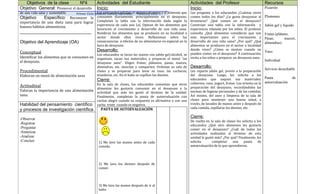 Objetivos de la clase        Nº4             Actividades del Estudiante                                  Actividades del Profesor                            Recursos
Objetivo General: Promover el desarrollo        Inicio:                                                     Inicio:                                             Pizarrón
de una vida sana y sustentable. Primer Ciclo Módulo Ciencia Naturales. número de veces y el alimento que
                                              Los educandos señalan el Postítulo 2011 -I                Les pregunta a los educandos ¿Cuántas veces
Objetivo       Específico: Reconocer la consumen diariamente, principalmente en el desayuno.            comen todos los días? ¿Le gusta desayunar al            Plumones
importancia de una dieta sana para lograr Completan la tabla con la información dada según la           levantarse? ¿Qué comen en el desayuno?
                                              experiencia de cada uno (a). Opinan de los alimentos que  Construye una tabla con la información y                Jabón gel y líquido
buenos hábitos alimenticios.
                                              favorecen el crecimiento y desarrollo de una vida sana.   experiencia relatada por los niños. El profesor
_____________________________ Nombran los alimentos que se producen en su localidad o                   consulta ¿Qué alimentos consideras que son              Frutas (plátano,
                                              sector donde ellos viven. Reflexionan sobre las           más importantes para el crecimiento y                   Pasas,       nueces,
Objetivo del Aprendizaje (OA)                 consecuencias o efectos de no alimentarse en especial en la
                                                                                                        desarrollo de una vida sana? ¿Por qué? ¿Qué             almendras)
                                              hora de desayuno.                                         alimentos se producen en el sector o localidad
                                             Desarrollo:                                                donde vives? ¿Cómo se sienten cuando no
Conceptual                                                                                                                                                      Vaso
                                             Los educandos se lavan las manos con jabón gel/alcohol, se pueden comer en el desayuno? A continuación,
Identificar los alimentos que se consumen en organizan, sacan sus materiales, y preparan el menú “un invita a los niños a preparar un desayuno sano.
el desayuno.                                                                                                                                                    Individual
                                             desayuno sano”. Eligen frutas; plátanos, pasas, nueces,
                                             almendras, etc. mezclan y comparten. Ordenan su sala de Desarrollo:
                                                                                                                                                                Servicio desechable
Procedimental                                clases y se preparan para lavar su vaso, las cucharas, Les reparte jabón gel, previo a la preparación
Elaboran un menú de alimentación sana        tenedores, etc. En el baño se cepillan los dientes.        del desayuno. Luego, les solicita a los
                                                                                                        educandos que saquen sus materiales;                    Pauta            de
                                             Cierre:                                                                                                            autoevaluación
                                             En la sala de clases, los educandos comentan que otros cubiertos, vaso, yogurt, frutos. Los orienta en la
Actitudinal
                                             alimentos les gustaría consumir en el desayuno y la preparación del desayuno, recordándoles las
Valoran la importancia de una alimentación actividad que más les gustó al término de la unidad. normas de higiene personales y de las comidas.
sana.                                        Finalmente, completan la pauta de autoevaluación con Así mismo, del aseo y limpieza de la sala de
                                             caritas alegre cuando su respuesta es afirmativa y con una clases para mantener una buena salud, a
Habilidad del pensamiento científico carita triste cuando es negativa.                                  través, de lavados de manos antes y después de
                                                PAUTA DE AUTOEVALUACIÓN                                 cada comida, cepillarse los dientes, etc.
y procesos de investigación científica

-Observar
                                                                                                            Cierre:
                                                                                                            De vuelta en la sala de clases les solicita a los
-Registrar
                                                                                                            educandos ¿Qué otro alimentos les gustaría
-Preguntar                                                                                                  comer en el desayuno? ¿Cuál de todas las
-Sintetizar                                                                                                 actividades realizadas al término de esta
-Analizar                                                                                                   unidad le gustó más? ¿Por qué? Finalmente, les
-Concluir                                        1) Me lavo las manos antes de cada                         solicita      completar     una     pauta      de
                                                 comida.                                                    autoevaluación de lo que aprendieron.




                                                 2) Me lavo los dientes después de
                                                 comer.




                                                 3) Me lavo las manos después de ir al
                                                 baño.
 