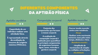 DIFERENTES COMPONENTES
DA APTIDÃO FÍSICA
Aptidão aeróbica Composição corporal Aptidão muscular
Capacidade de um
indivíduo realizar uma
atividade física.
Conjunto dos
componentes que formam
a massa corporal.
A avaliação da
composição corporal é
realizada para quantificar
os principais componentes
do organismo humano:
água, ossos, músculos e
gordura corporal.
- Exercer tensão muscular
contra uma resistência.
- Realizar certo movimento
inúmeras vezes pelo maior
tempo, eficiência e ritmo.
- Amplitude de
movimentos de simples
ou múltiplas articulações.
É representada através
da avaliação do
consumo de oxigénio
máximo (VO2máx).
(Força)
(Resistência muscular)
(Flexibilidade)
 
