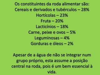 Os constituintes da roda alimentar são:
Cereais e derivados e tubérculos – 28%
Hortícolas – 23%
Fruta – 20%
Lacticínios – 18%
Carne, peixe e ovos – 5%
Leguminosas – 4%
Gorduras e óleos – 2%
Apesar de a água de não se integrar num
grupo próprio, esta assume a posição
central na roda, pois é um bem essencial à
vida.
 