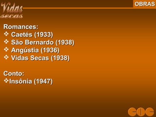 OBRASOBRAS
Romances:Romances:
 Caetés (1933)Caetés (1933)
 São Bernardo (1938)São Bernardo (1938)
 Angústia (1936)Angústia (1936)
 Vidas Secas (1938)Vidas Secas (1938)
Conto:Conto:
Insônia (1947)Insônia (1947)
 