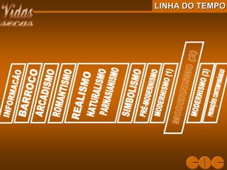 LINHA DO TEMPOLINHA DO TEMPO
 