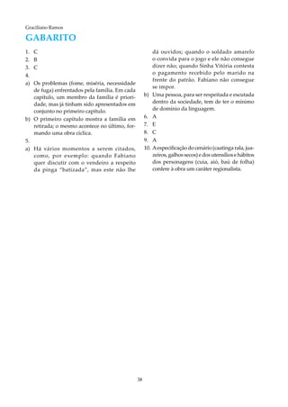 38
Graciliano Ramos
GAbarito
1.	C
2.	B
3.	C
4.	
a)	Os problemas (fome, miséria, necessidade
de fuga) enfrentados pela família. Em cada
capítulo, um membro da família é priori-
dade, mas já tinham sido apresentados em
conjunto no primeiro capítulo.
b)	O primeiro capítulo mostra a família em
retirada; o mesmo acontece no último, for-
mando uma obra cíclica.
5.	
a)	 Há vários momentos a serem citados,
como, por exemplo: quando Fabiano
quer discutir com o vendeiro a respeito
da pinga “batizada”, mas este não lhe
dá ouvidos; quando o soldado amarelo
o convida para o jogo e ele não consegue
dizer não; quando Sinha Vitória contesta
o pagamento recebido pelo marido na
frente do patrão. Fabiano não consegue
se impor.
b)	Uma pessoa, para ser respeitada e escutada
dentro da sociedade, tem de ter o mínimo
de domínio da linguagem.
6.	 A
7.	E
8.	C
9.	 A
10.	Aespecificação do cenário (caatinga rala, jua-
zeiros,galhossecos) e dosutensíliose hábitos
dos personagens (cuia, aió, baú de folha)
confere à obra um caráter regionalista.
 