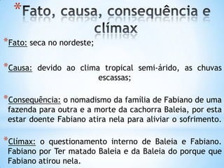 *
*Fato: seca no nordeste;
*Causa: devido ao clima tropical semi-árido, as chuvas
escassas;
*Consequência: o nomadismo da família de Fabiano de uma
fazenda para outra e a morte da cachorra Baleia, por esta
estar doente Fabiano atira nela para aliviar o sofrimento.
*Clímax: o questionamento interno de Baleia e Fabiano.
Fabiano por Ter matado Baleia e da Baleia do porque que
Fabiano atirou nela.
 