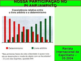 NOSSA PARTICIPAÇÃO NONOSSA PARTICIPAÇÃO NO
PLANEJAMENTOPLANEJAMENTO
RevistaRevista
Internacional deInternacional de
Espiritismo –Espiritismo –
05.200405.2004
 