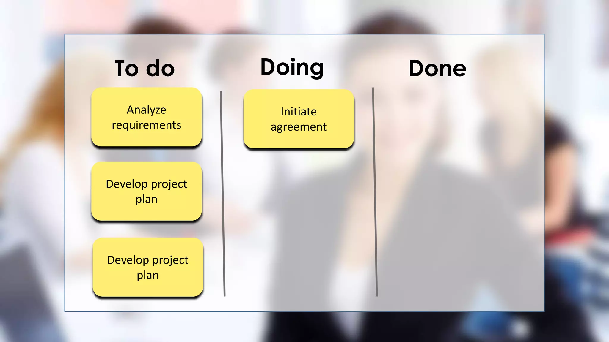 Task board
To do Doing Done
Analyze
requirements
Develop project
plan
Develop project
plan
Initiate
agreement
 