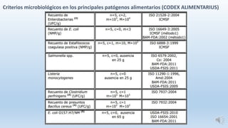 Criterios microbiológicos en los principales patógenos alimentarios (CODEX ALIMENTARIUS)
 