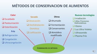 Calor
 Escaldado
 Pasteurización
 Esterilización
Frío
 Refrigeración
 Congelación
 Ultracongelación
Secado
 Desecación
Osmótica
 Liofilización
 Deshidratación  Fermentación
Nuevas tecnologías
 Irradiación
 Altas Presiones
Hidrostáticas
 Ozono
 Luz Ultra Violeta
 Ultrasonido
 Plasma Frío
Otros
 Ahumado
 Conservantes
 Atmósfera
modificada
COMBINACIÓN DE MÉTODOS
MÉTODOS DE CONSERVACION DE ALIMENTOS
 