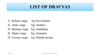 LIST OF DRAVYAS
1) Kshara varga Eg-Yava kshara
2) Amla varga Eg- Jambira
3) Khanija varga Eg- Gandhaka
4) Mutra varga Eg- Gomutra
5) Lavana varga Eg- Pancha lavana
02-02-2023 DRAVYA VARGA- VIDA VARGA 7
 