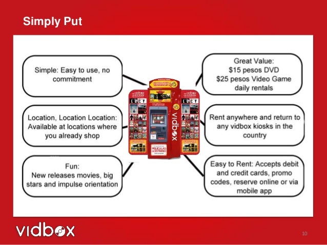 how to use vidbox how to use vidbox