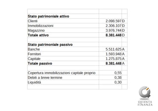 Analisi della marginalità