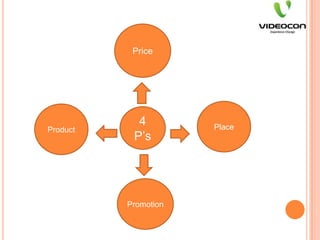 PricePlaceProduct4 P’sPromotion