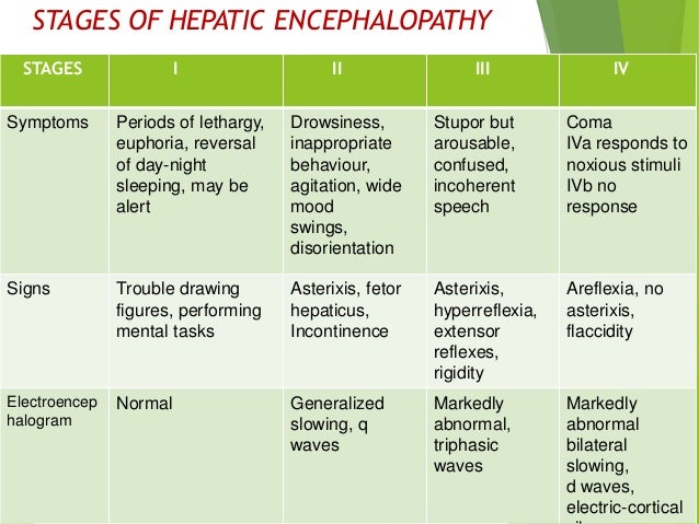 liver failure stages acute liver failure liver failure stages acute liver failure