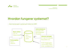 AARHUS
       UNIVERSITET
                                                    STINNE BILLE
                                            ALUMNEKOORDINATOR




Hvordan fungerer systemet?
› Alumnenetværk/-portal som motor for CRM




                                                                   7
 