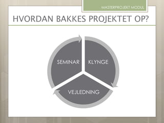 HVORDAN BAKKES PROJEKTET OP?
MASTERPROJEKT MODUL
KLYNGE
VEJLEDNING
SEMINAR
 