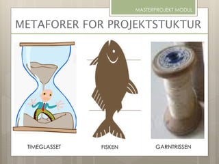 MASTERPROJEKT MODUL
METAFORER FOR PROJEKTSTUKTUR
TIMEGLASSET FISKEN GARNTRISSEN
 