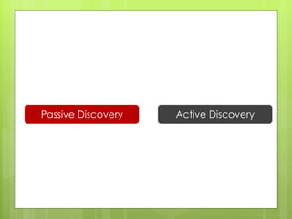Active Discovery Passive Discovery 