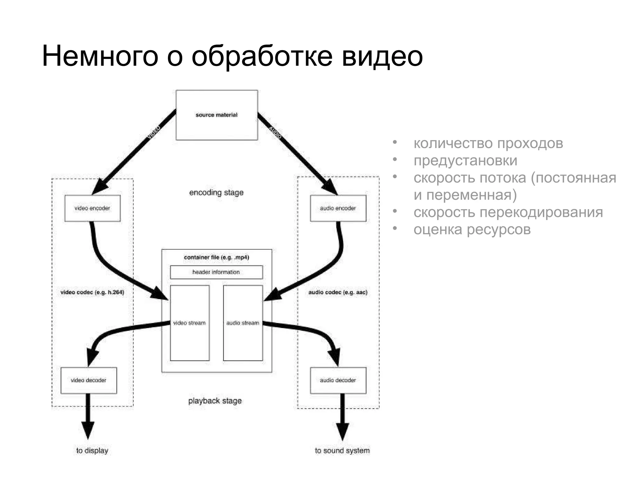 Немного о обработке видео количество проходов предустановки скорость потока (постоянная и переменная) скорость перекодирования оценка ресурсов 