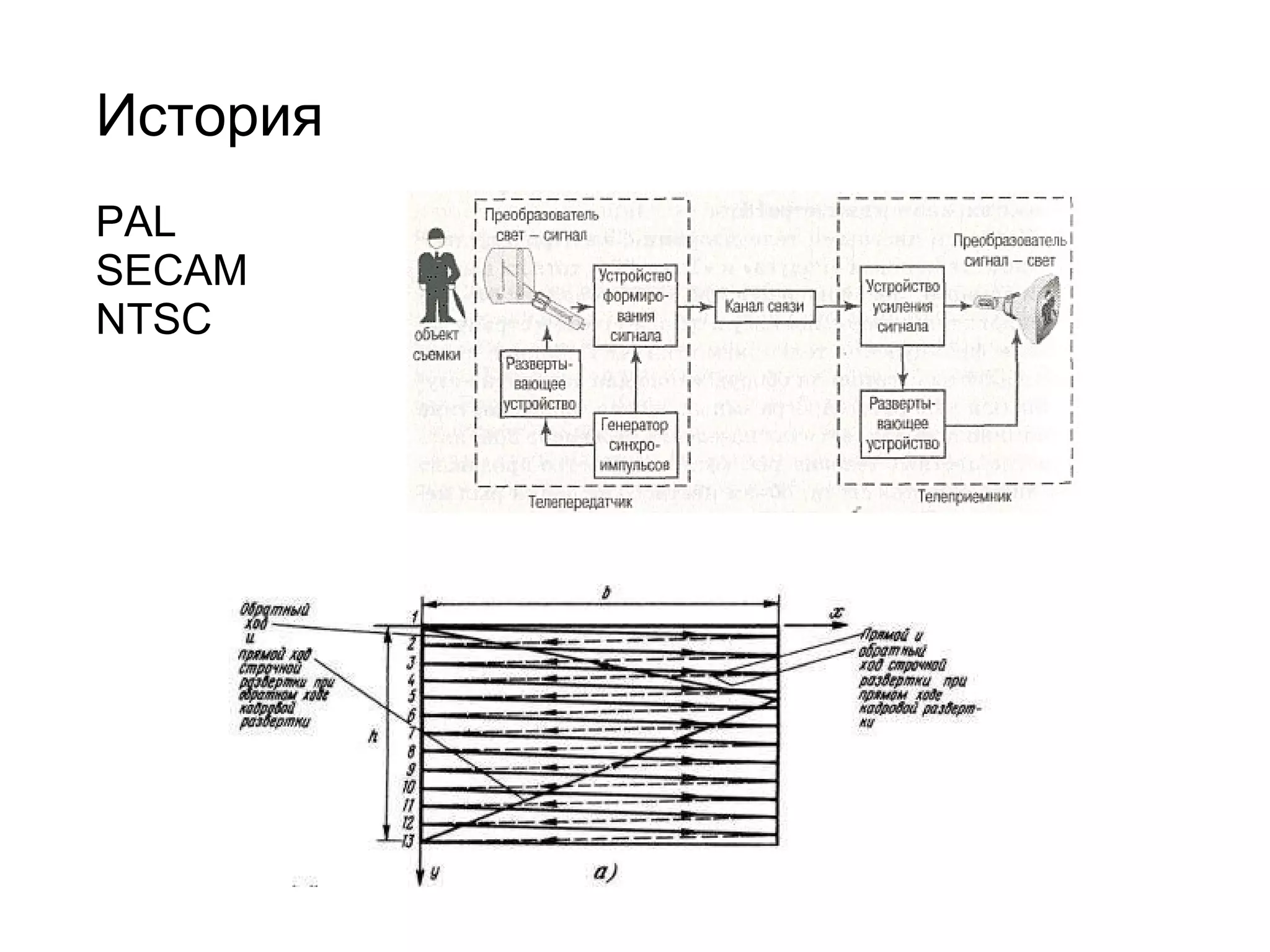 История   PAL SECAM NTSC 