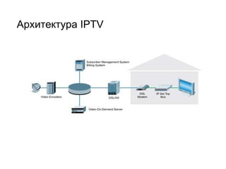 Архитектура IPTV 