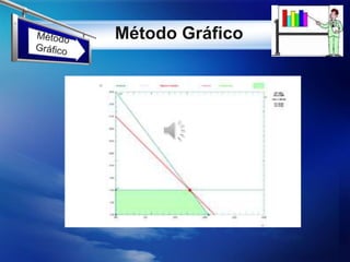Tutorial Metodo Grafico | PPTX