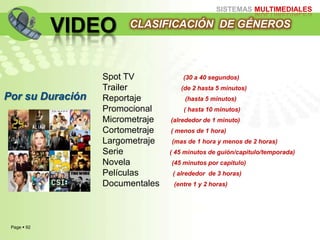 Page  92
SISTEMAS MULTIMEDIALES
VIDEO CLASIFICACIÓN DE GÉNEROS
Por su Duración
Spot TV (30 a 40 segundos)
Trailer (de 2 hasta 5 minutos)
Reportaje (hasta 5 minutos)
Promocional ( hasta 10 minutos)
Micrometraje (alrededor de 1 minuto)
Cortometraje ( menos de 1 hora)
Largometraje (mas de 1 hora y menos de 2 horas)
Serie ( 45 minutos de guión/capitulo/temporada)
Novela (45 minutos por capitulo)
Películas ( alrededor de 3 horas)
Documentales (entre 1 y 2 horas)
 