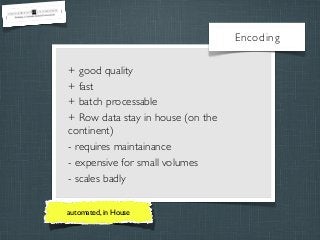 Encoding
+ good quality
+ fast
+ batch processable
+ Row data stay in house (on the
continent)
- requires maintainance
- expensive for small volumes
- scales badly
automated, in House

 