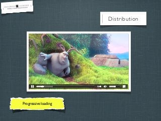 Distribution

Progressive loading

 