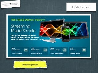 Distribution

Streaming server

 