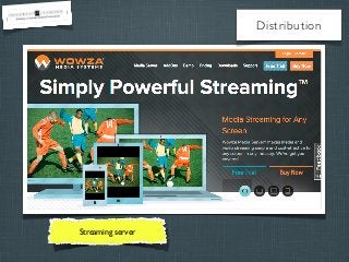 Distribution

Streaming server

 