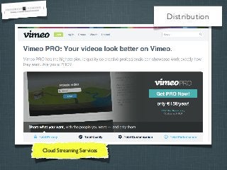 Distribution

Cloud Streaming Services

 
