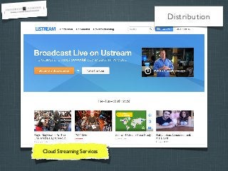 Distribution

Cloud Streaming Services

 
