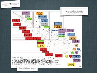 Resolutions

Grafic: Wikipedia.com

 