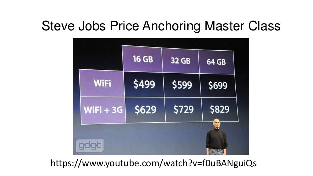 anchor pricing and reference pricing