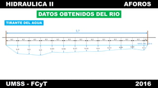 HIDRAULICA II AFOROS
UMSS - FCyT 2016
DATOS OBTENIDOS DEL RIO
3,7
NIVEL DEL AGUA
0,3 0,3 0,3 0,3 0,3 0,3 0,3 0,3 0,3 0,3 0,3 0,3 0,1
0,19 0,21 0,23
0,163 0,164 0,157 0,143 0,14 0,113 0,095 0,085
0,11
TIRANTE DEL AGUA
 