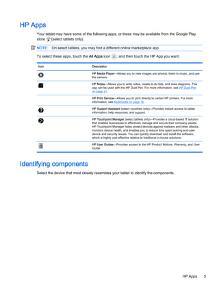 HP Pro Slate 8 Manual / User Guide | PDF