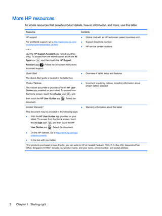HP Pro Slate 8 Manual / User Guide | PDF