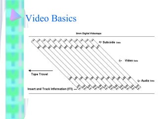 Video Basics
 