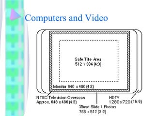 Computers and Video
 