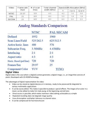 Digital Video
Digital video is the case where a (digital) camera generates a digital image, i.e., an image that consists of
pixels.Developed with CD-ROMTechnology.
The advantages of digital representation for video:
 Video can be stored on digital devices or in memory, ready to be processed & integrated to
various multimedia applications
 It can be easily edited. This makes it possible to produce special eﬀects. The images of an actor in a
movie can be edited to make him look young at the beginning and old later.
 Direct access is possible, which makes nonlinear video editing achievable as a simple
 Repeated recording does not degrade image quality
 Ease of encryption and better tolerance to channel noise.
 It can be compressed for fast transmission
 