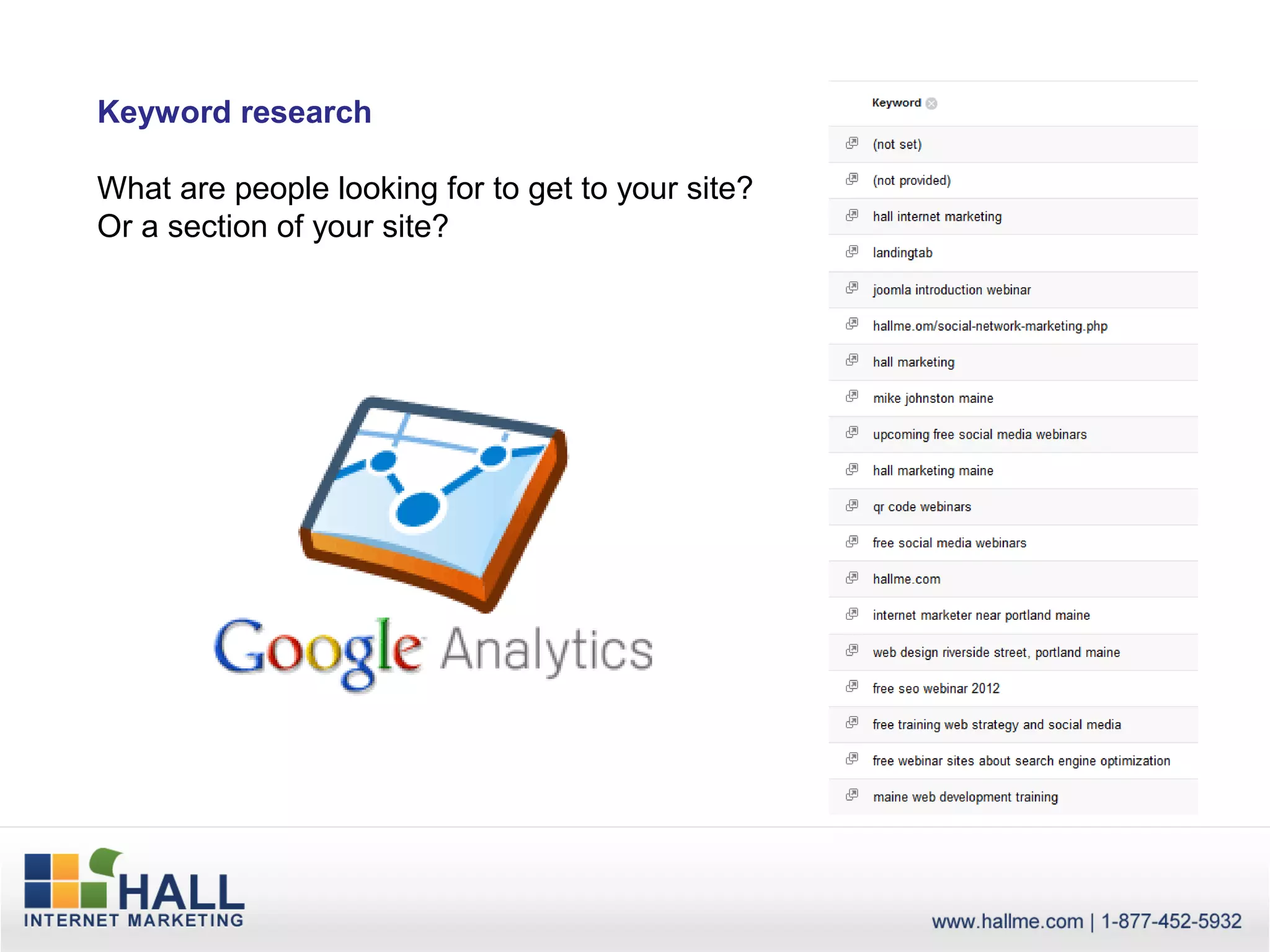 Keyword research

What are people looking for to get to your site?
Or a section of your site?
 