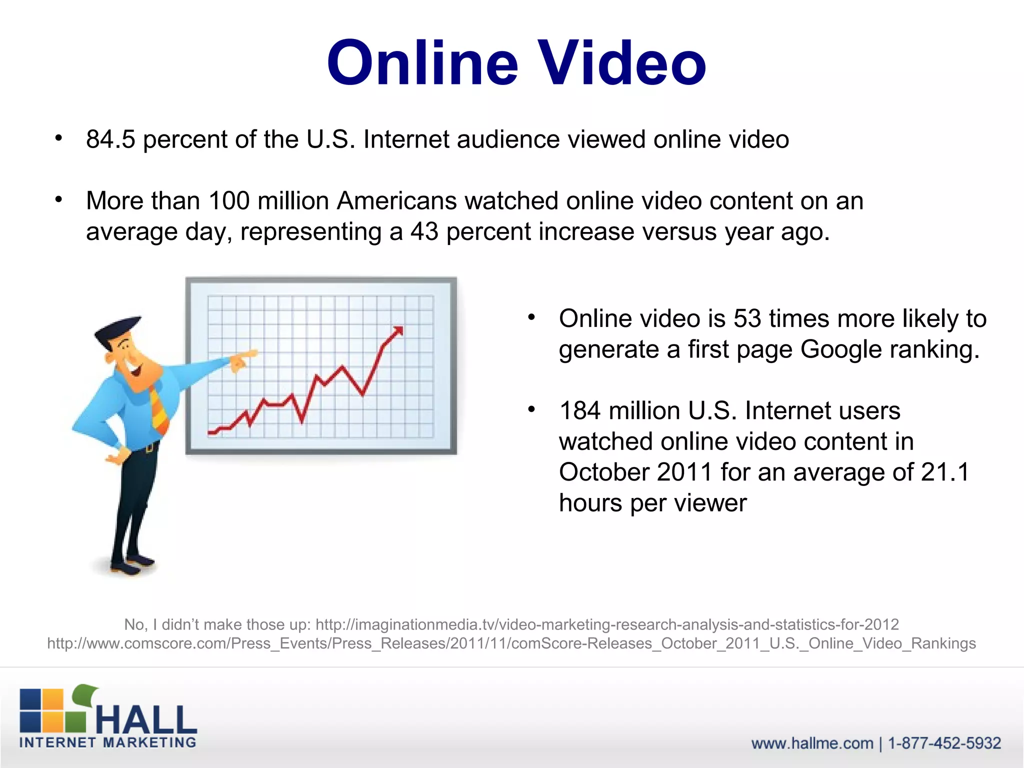 Online Video
• 84.5 percent of the U.S. Internet audience viewed online video

• More than 100 million Americans watched online video content on an
  average day, representing a 43 percent increase versus year ago.


                                                               • Online video is 53 times more likely to
                                                                 generate a first page Google ranking.

                                                               • 184 million U.S. Internet users
                                                                 watched online video content in
                                                                 October 2011 for an average of 21.1
                                                                 hours per viewer



           No, I didn’t make those up: http://imaginationmedia.tv/video-marketing-research-analysis-and-statistics-for-2012
http://www.comscore.com/Press_Events/Press_Releases/2011/11/comScore-Releases_October_2011_U.S._Online_Video_Rankings
 