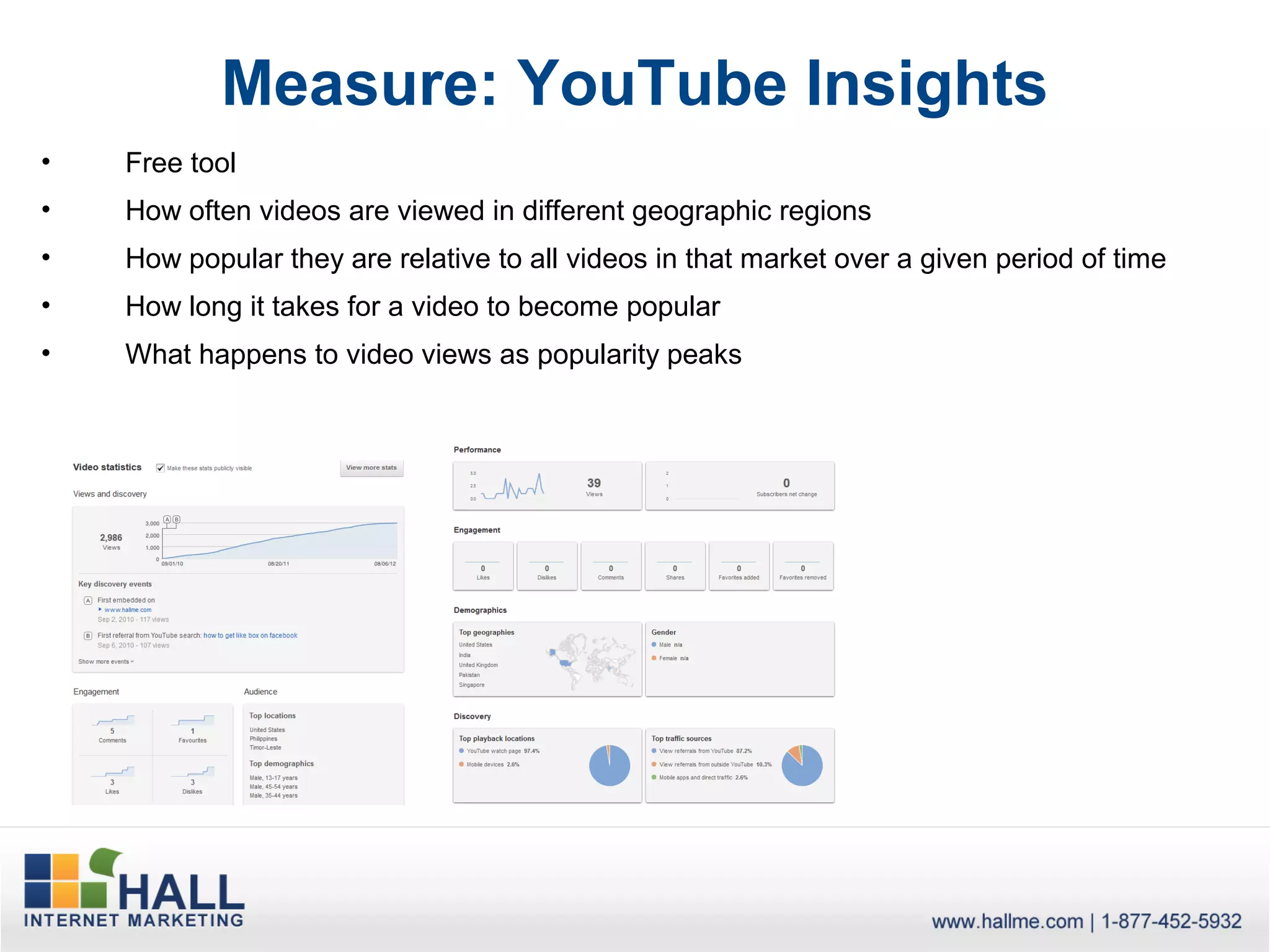 Measure: YouTube Insights
•   Free tool
•   How often videos are viewed in different geographic regions
•   How popular they are relative to all videos in that market over a given period of time
•   How long it takes for a video to become popular
•   What happens to video views as popularity peaks
 