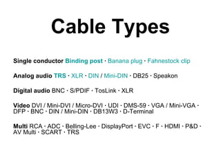 Cable Types
Single conductor Binding post · Banana plug · Fahnestock clip
Analog audio TRS · XLR · DIN / Mini-DIN · DB25 · Speakon
Digital audio BNC · S/PDIF · TosLink · XLR
Video DVI / Mini-DVI / Micro-DVI · UDI · DMS-59 · VGA / Mini-VGA ·
DFP · BNC · DIN / Mini-DIN · DB13W3 · D-Terminal
Multi RCA · ADC · Belling-Lee · DisplayPort · EVC · F · HDMI · P&D ·
AV Multi · SCART · TRS
 