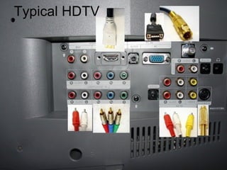Typical HDTV
 