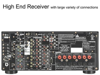 High End Receiver with large variety of connections
 