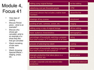 Module 4,
Focus 41
• View clips of
casting
• Discuss Period
piece…what is an
example?
• Discuss why
shows get
canceled, what is
an example of a
show they like
that got canceled
• Watch remaking
of star wars
movie.
• Watch Amazing
Special Effects –
staging, props,
etc.
 