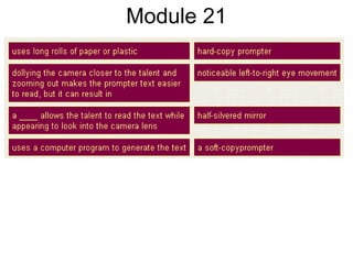 Module 21
 