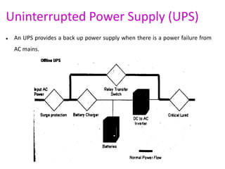 Uninterrupted Power Supply (UPS)
 An UPS provides a back up power supply when there is a power failure from
AC mains.
 