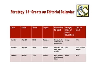 Day       Date     Time    Topic     Narrative Image/          URL to
                                     to post   Video/          post
                                               Link/
                                               Question

Monday    May 30   08:00   Topic A   Great photo       Image   N/A
                                     – click like if
                                     you agree!

Monday    May 30   20:00   Topic B   Click the link    Link    www.exampl
                                     for a great               e.com
                                     article!

Tuesday   May 31   12:00   Topic C   Nice demo –       Video   N/A
                                     what do you
                                     think?
 